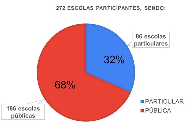 escola